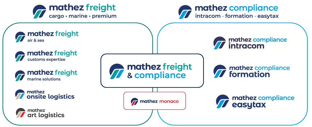 Illustration MATHEZ FREIGHT & COMPLIANCE Group