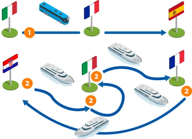 VAT & Transport