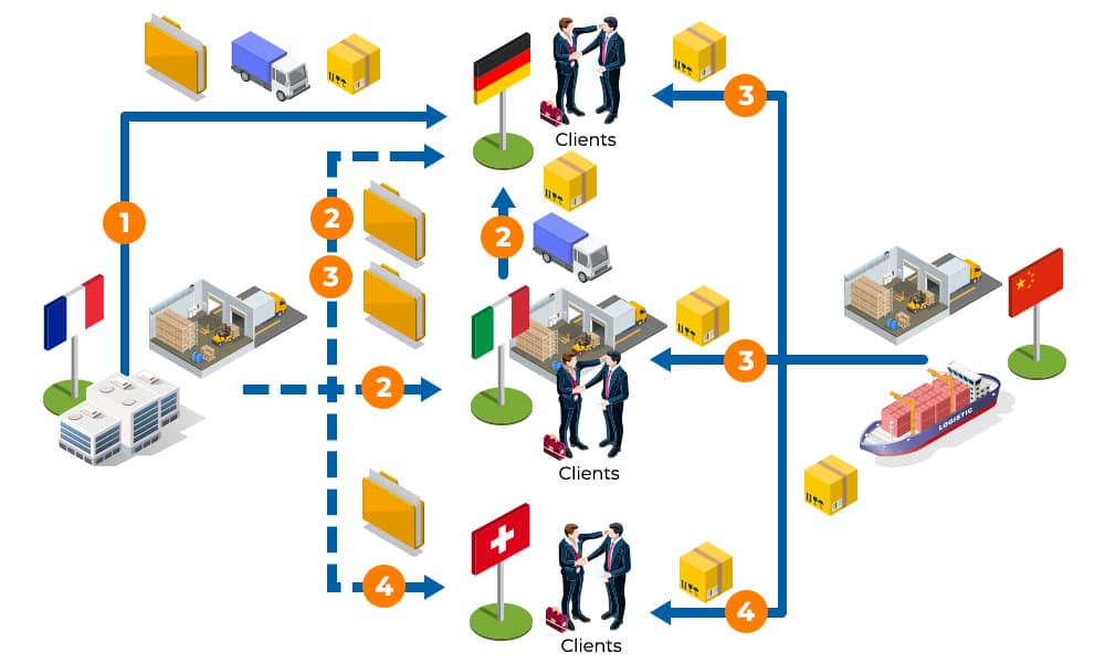 TVA et e-commerce