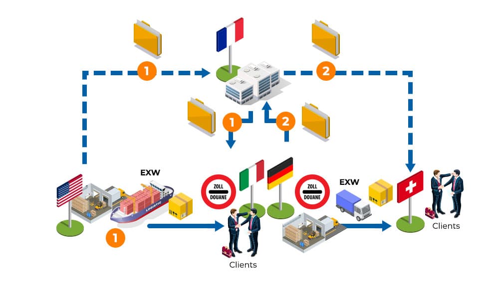 VAT and trade