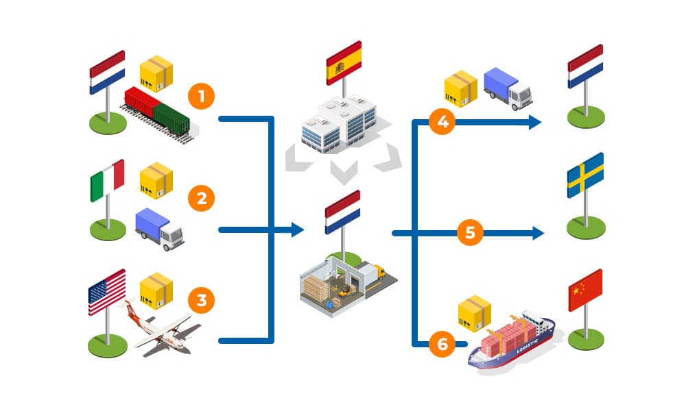 TVA et plateforme de stockage