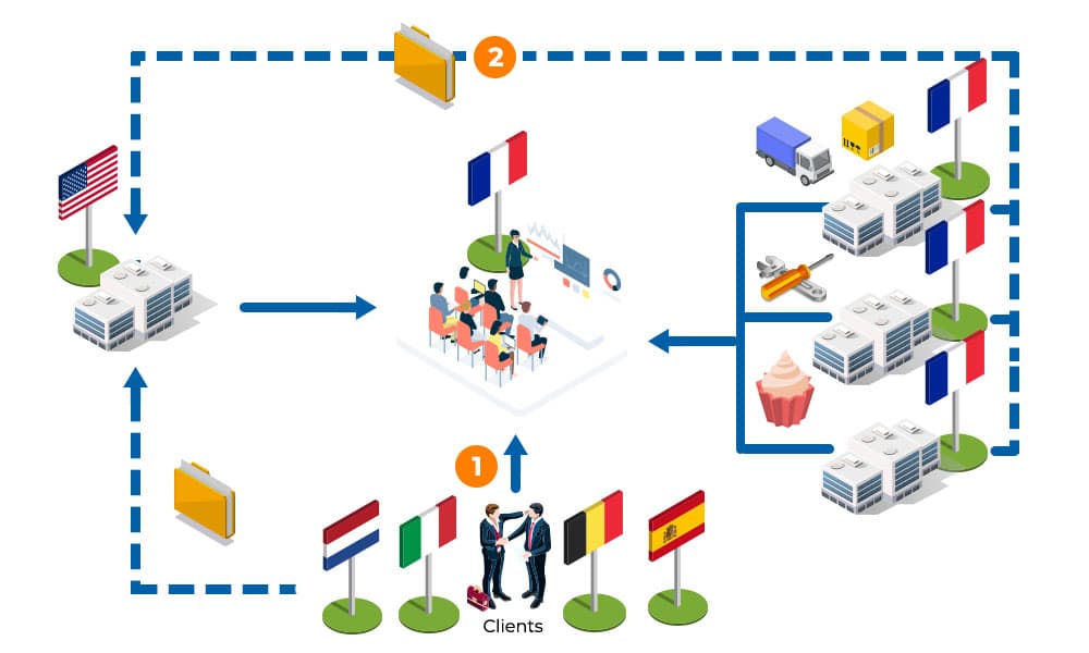 VAT and ticketing