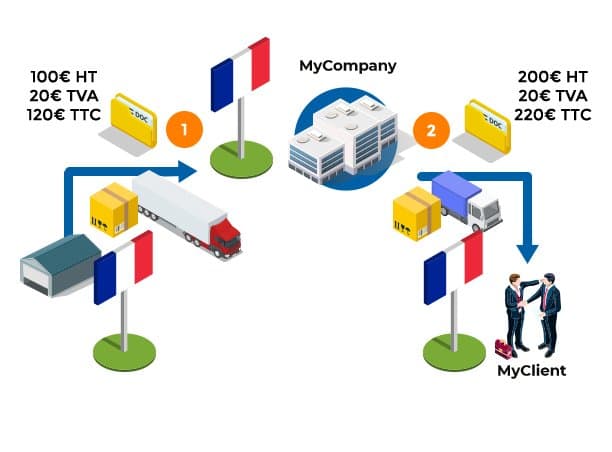 Représentation Fiscale