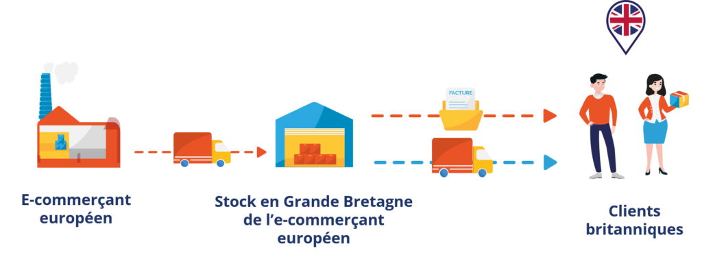 ecommerce douane brexit