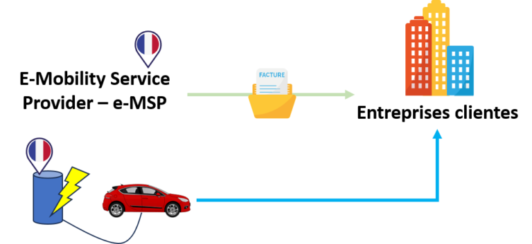 Bornes de recharge électrique: quelle TVA pour les CPO et e-MSP